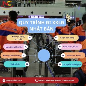 Quy trình thủ tục xuất khẩu lao động Nhật Bản 2024 mới nhất