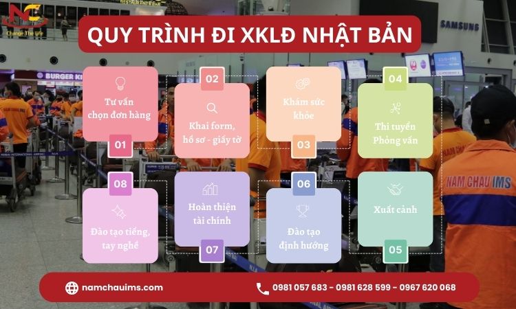 thủ tục xuất khẩu lao động nhật bản thủ tục xuất khẩu lao động nhật bản