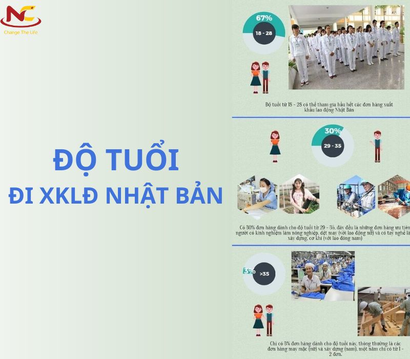 độ tuổi đi xkld nhật bản độ tuổi đi xkld nhật bản