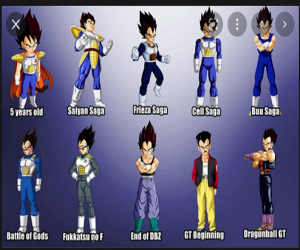 Truyện 7 viên ngọc rồng Dragon Ball và 20 điều cực thú vị