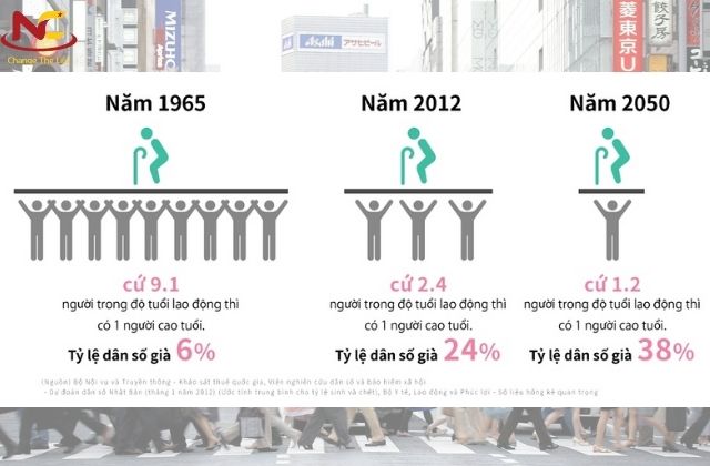giá hóa dân số ở nhật bản giá hóa dân số ở nhật bản