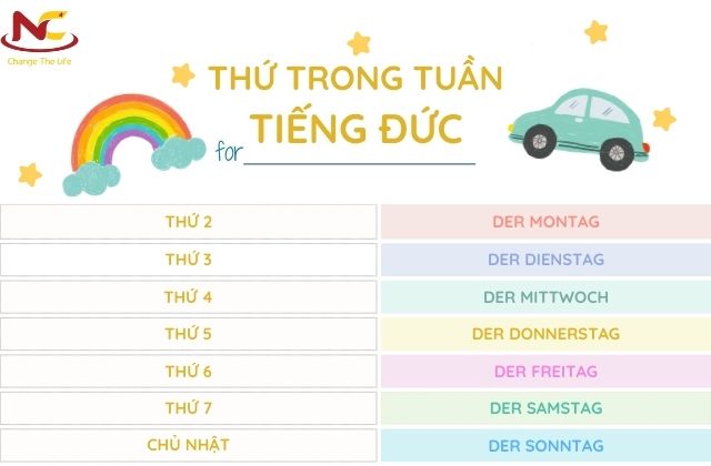 các thứ trong tiếng đức các thứ trong tiếng đức