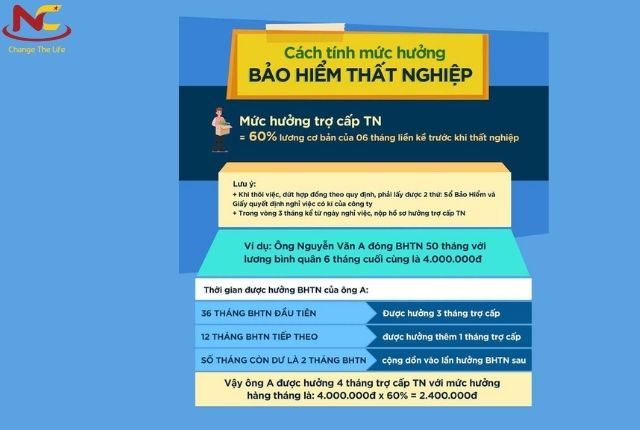 công thức tính bảo hiểm thất nghiệp bảo hiểm thất nghiệp được tính như thế nào