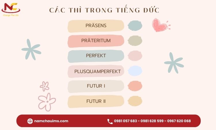 các thì tiếng đức