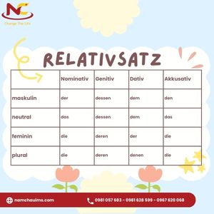 Mệnh đề quan hệ tiếng Đức (Relativsatz) và các bước thành lập